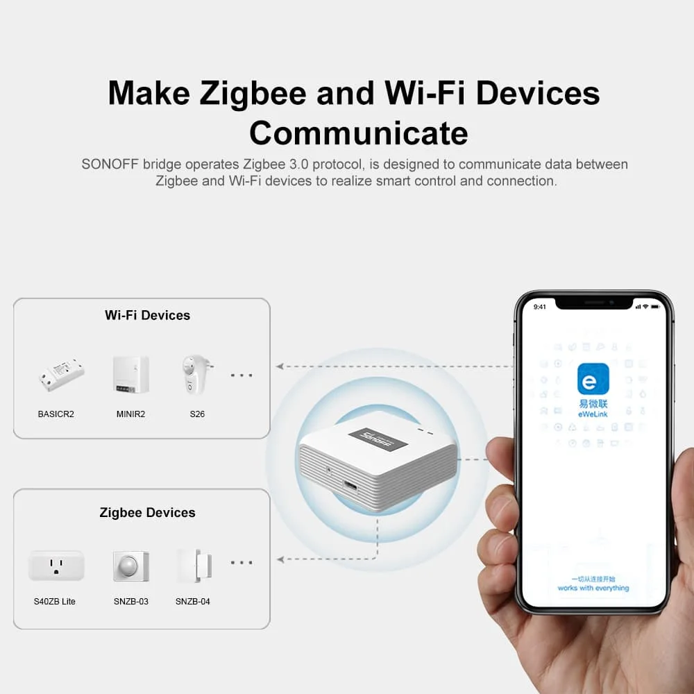 Sonoff ZB Bridge-P ZigBee Brid - Sonoff Basic บทวิจารณ์และราคา