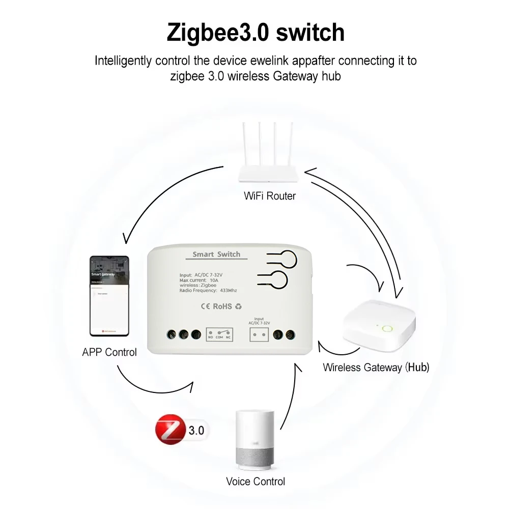 ZIGBEE 3.0 สมาร์ทเครื่องเปิดปร - Sonoff Basic บทวิจารณ์และราคา